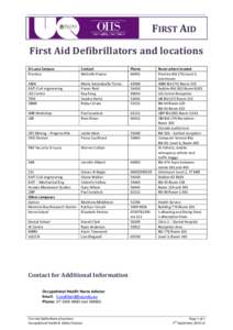 FIRST AID First Aid Defibrillators and locations St Lucia Campus Prentice  Contact