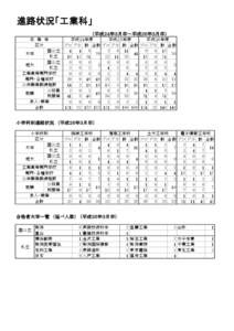 進路状況「工業科」 （平成２４年３月卒～平成２６年３月卒） 卒 業 年 平成２４年度 平成２５年度 平成２６年度