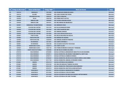 UF Código do Município  Nome do Município Código INEP