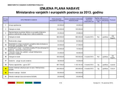 MINISTARSTVO VANJSKIH I EUROPSKIH POSLOVA  IZMJENA PLANA NABAVE Ministarstva vanjskih i europskih poslova zagodinu EV broj nabave