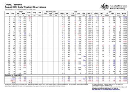 Orford, Tasmania August 2014 Daily Weather Observations Most observations from Orford, but pressure from Hobart Airport. Date