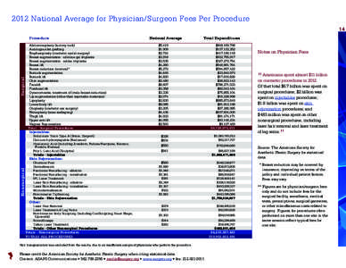 2012 National Average for Physician/Surgeon Fees Per Procedure 14 Nonsurgical  Surgical