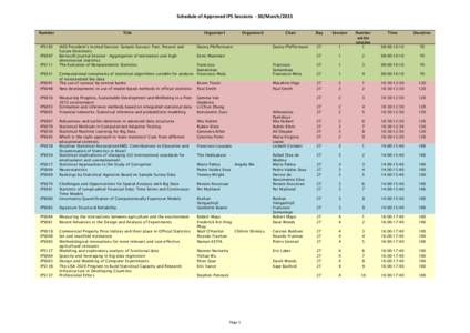 Schedule of Approved IPS Sessions - 30/March/2015 Number IPS105 IPS097 IPS111 IPS031