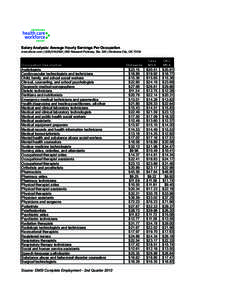 Salary Analysis: Average Hourly Earnings Per Occupation www.ohcwc.com | ( | 655 Research Parkway, Ste. 325 | Oklahoma City, OKOccupation Description Audiologists Cardiovascular technologists and techni