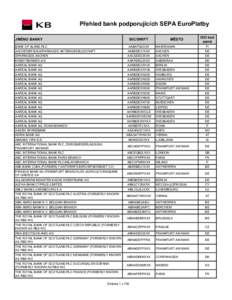 Přehled bank podporujících SEPA EuroPlatby JMÉNO BANKY BIC/SWIFT  BANK OF ALAND PLC