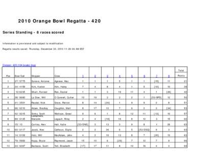           2010 Orange Bowl RegattaSeries Standing - 8 races scored Information is provisional and subject to modification Regatta results saved: Thursday, December 30, :29:06 AM EST  Division: 420 