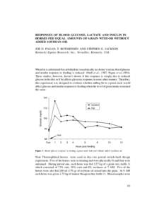 J.D. Pagan 93 RESPONSES OF BLOOD GLUCOSE, LACTATE AND INSULIN IN HORSES FED EQUAL AMOUNTS OF GRAIN WITH OR WITHOUT ADDED SOYBEAN OIL JOE D. PAGAN, T. ROTMENSEN AND STEPHEN G. JACKSON Kentucky Equine Research, Inc., Versa