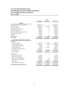 CITY OF DES MOINES, IOWA COMBINING BALANCE SHEET SCHEDULE ALL GENERAL FUND ACCOUNTS June 30, 2008  TORT