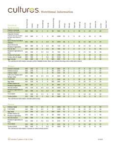 Nutrition facts label / Amaranth grain / Food and drink / Garde manger / Salad