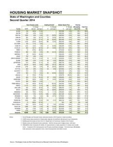 HOUSING MARKET SNAPSHOT State of Washington and Counties Second Quarter 2014 County ADAMS