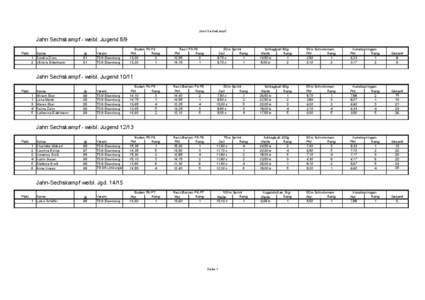Jahn Sechskampf  Jahn Sechskampf - weibl. Jugend 8/9