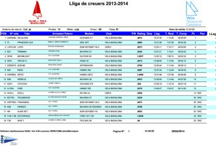 JOAQUIN GARRIGA XIFRE EMILIO JOFRE DOMENECH RAFAEL RODRIGUEZ JÜRGEN HOHN TOT CHARTER FRANCESC MULA