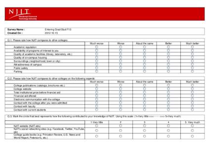 Survey Name : Created On : Entering Grad Stud F13
