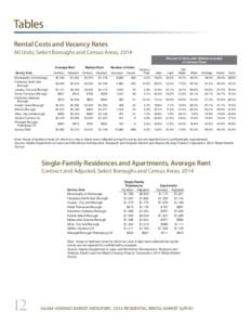 Tables Rental Costs and Vacancy Rates All Units, Select Boroughs and Census Areas, 2014 Percent of Units with Utilities Included in Contract Rent Average Rent