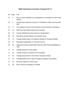 N&MA Classification Committee: Proposals 2011-A