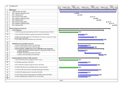 Mires in the British National Vegetation Classification system / UNICORE / M13 / GLite