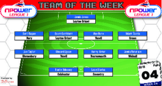 TEAM OF THE WEEK Jamie Jones