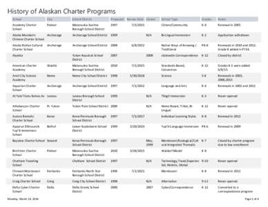 Geography of the United States / Anchorage /  Alaska / Matanuska-Susitna Borough /  Alaska / Matanuska-Susitna Borough School District / Anchorage School District / Fairbanks North Star Borough School District / Twindly Bridge Charter School / 25th Alaska State Legislature / Geography of Alaska / Alaska / Anchorage metropolitan area