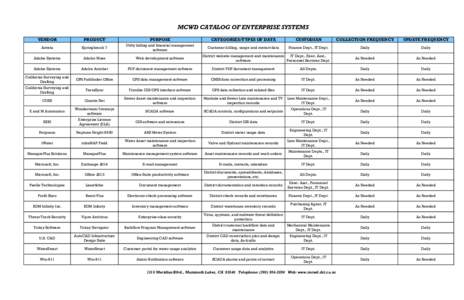 MCWD CATALOG OF ENTERPRISE SYSTEMS VENDOR PRODUCT  PURPOSE