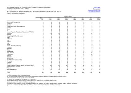 AUSTRALIAN BUREAU OF STATISTICS 2011 Census of Population and Housing Kempsey (A) (LGA14350[removed]sq Kms List of tables Find out more: Country of Birth of Person