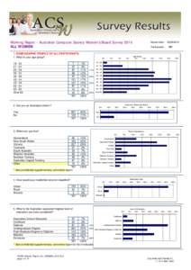 ACSW_Results_Report_ALL_WOMEN_2010.XLS