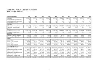 2000 Statistical Report.xls