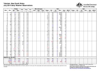 Tabulam, New South Wales July 2014 Daily Weather Observations Date Day