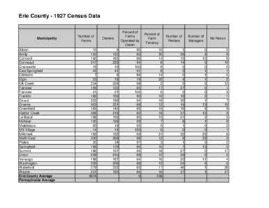 Erie County[removed]Census Data  Municipality Albion Amity Concord