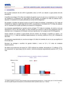 SECTOR AGROPECUARIO. INDICADORES SELECCIONADOS 2 - GANADERÍA En el primer semestre del año 2014 la ganadería crece un 8,4% con relación a igual período del año precedente. A sacrificio se entregan 57,9 miles de ton