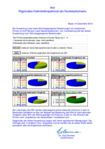 RHI Regionales Heilmittelinspektorat der Nordwestschweiz Basel, im Dezember 2014 Die Auswertung nach etwa 400 eingegangenen Bewertungen von inspizierten Firmen im GxP-Bereich (nach Basisinspektionen), inkl. Veränderung 