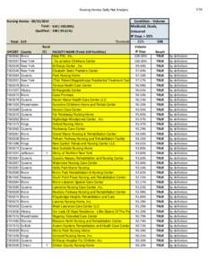 1/16  Nursing Homes Safty Net Analysis Nursing Homes[removed]Total : [removed]%)