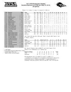 2013 UTSA Roadrunners Softball Statistics Summary for UTSA (as of Mar 23, [removed]All games) Record: 17-12 Home: 7-3 Away: 7-6 Neutral: 3-3 WAC: 2-0 Date