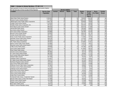 Table 1 - Access to Library Services - FY[removed]Data supplied to Division of Library and Information Services by public libraries. Service Outlets Branch Mobile