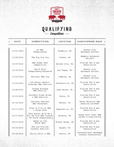 Qualifying Competitions D AT E  COMPETITION