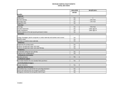 MICHIGAN ESSENTIAL HEALTH BENEFITS DENTAL AND VISION State of MI Benefit Limits