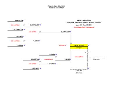 Virginia State Babe Ruth Baseball and Softball SANDSTON 1  Varina Youth Sports