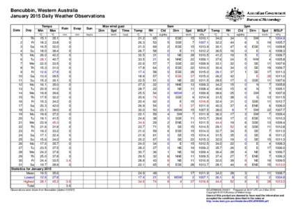 Bencubbin, Western Australia January 2015 Daily Weather Observations Date Day