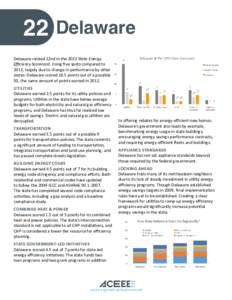 22  Delaware Delaware ranked 22nd in the 2013 State Energy Efficiency Scorecard, rising five spots compared to