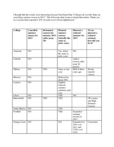 I thought that the results were interesting because I had heard that “Colleges all over the State are cancelling summer session in 2013”. The following chart seems to dispel that notion. Thank you to everyone that re