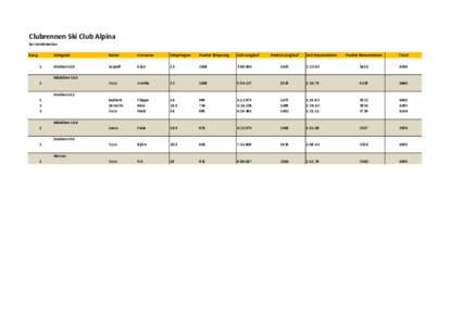 Clubrennen Ski Club Alpina 3er Kombination Rang 1  Kategorie