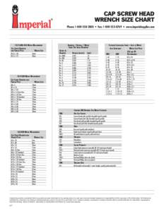 CAP SCREW HEAD WRENCH SIZE CHART Phone:  • Fax:  • www.imperialsupplies.com 10.9 ANSI-ISO Metric Measurement Cap Screw Diameter