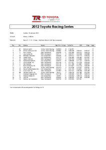 2012 Toyota Racing Series Date: