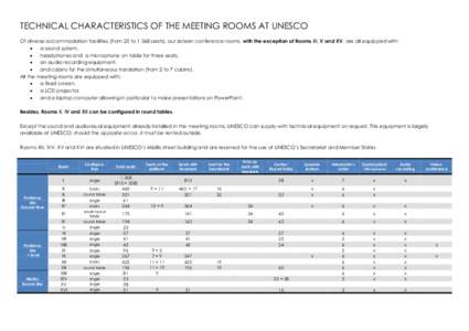 TECHNICAL CHARACTERISTICS OF THE MEETING ROOMS AT UNESCO Of diverse accommodation facilities (from 25 to[removed]seats), our sixteen conference rooms, with the exception of Rooms III, V and XV, are all equipped with:  a