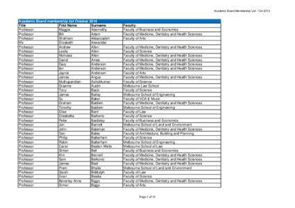 Academic Board Membership List - October 2014.xlsx