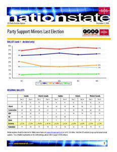 December 5, 2005  SES Daily Election Update