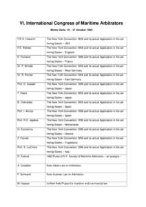 VI. International Congress of Maritime Arbitrators Monte Carlo, 19 – 21 October 1983 T.R.H. Howarth  The New York Convention 1958 and its actual Application in the adhering States – USA