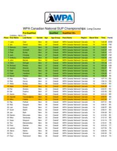 WPA Canadian National SUP Championships Pre-Qualified OVERALL RESULTS Place First Name Last Name