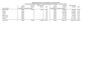 2008 Assessed & Equalized Valuations - Crawford County