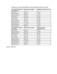 Conversion of steviol glycosides to steviol equivalents and vice-versa