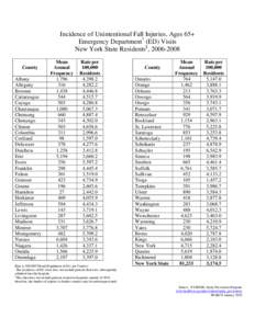 Incidence of Unintentional Fall Injuries, Ages 65+, Emergency Department Visits, New York State Residents, [removed]